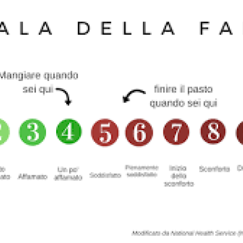 MANGIARE CONSAPEVOLE